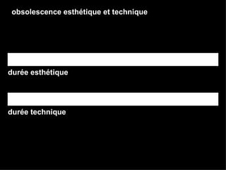 obsolescence esthétique et technique durée technique durée esthétique 