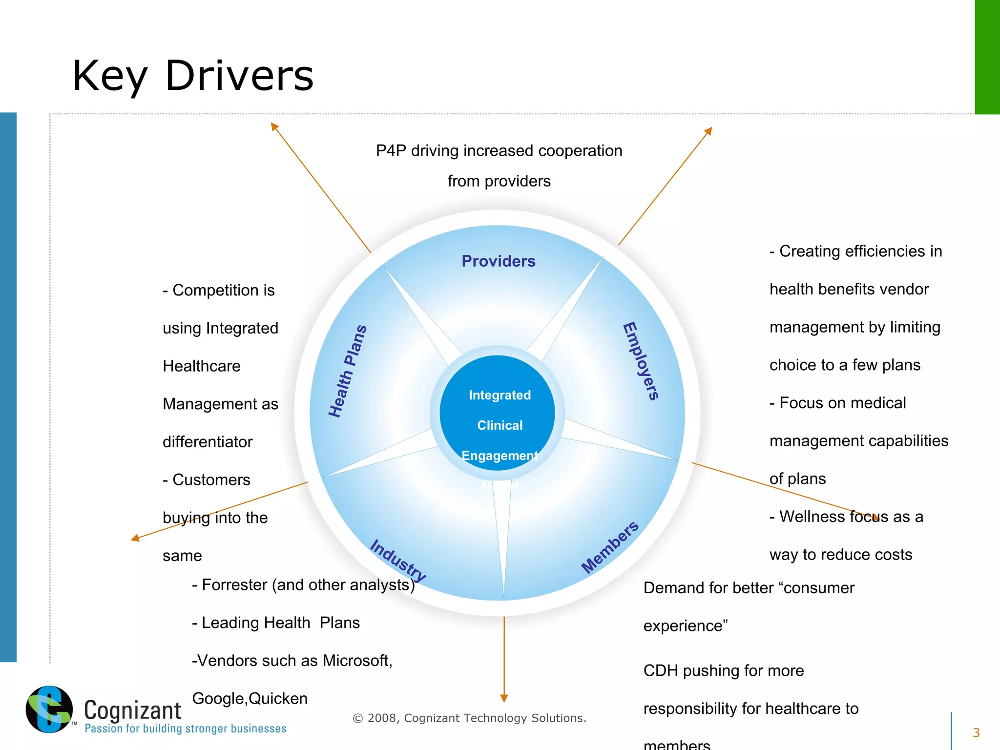 Key Drivers Integrated Clinical Engagement Model Employers Health Plans Providers Members Industry - Creating efficiencies in health benefits vendor management by limiting choice to a few plans  - Focus on medical management capabilities of plans  - Wellness focus as a way to reduce costs - Competition is using Integrated Healthcare Management as differentiator - Customers buying into the same P4P driving increased cooperation from providers - Forrester (and other analysts)  - Leading Health  Plans  -Vendors such as Microsoft, Google,Quicken Demand for better “consumer experience” CDH pushing for more responsibility for healthcare to members 