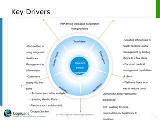 Key Drivers Integrated Clinical Engagement Model Employers Health Plans Providers Members Industry - Creating efficiencies in health benefits vendor management by limiting choice to a few plans  - Focus on medical management capabilities of plans  - Wellness focus as a way to reduce costs - Competition is using Integrated Healthcare Management as differentiator - Customers buying into the same P4P driving increased cooperation from providers - Forrester (and other analysts)  - Leading Health  Plans  -Vendors such as Microsoft, Google,Quicken Demand for better “consumer experience” CDH pushing for more responsibility for healthcare to members 