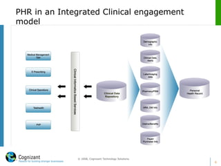 PHR in an Integrated Clinical engagement model  