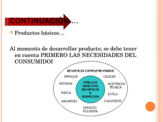 CONTINUACIÓN…. Productos básicos… Al momento de desarrollar producto; se debe tener en cuenta PRIMERO LAS NECESIDADES DEL CONSUMIDOR 