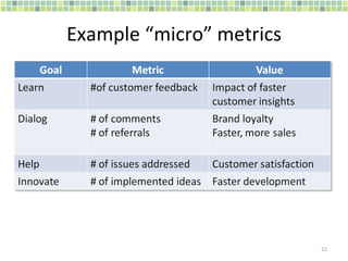 Example “micro” metrics 