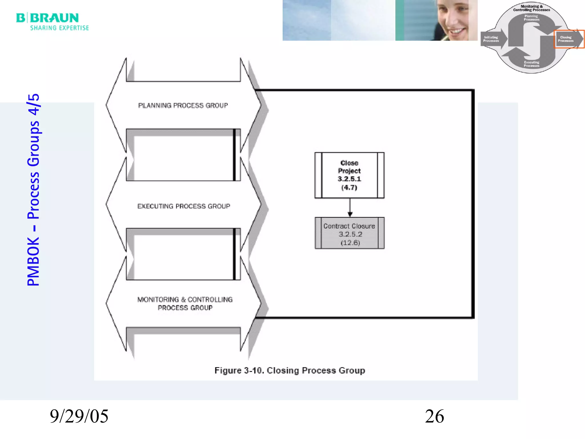 9/29/05 26
PMBOK-ProcessGroups4/5
 
