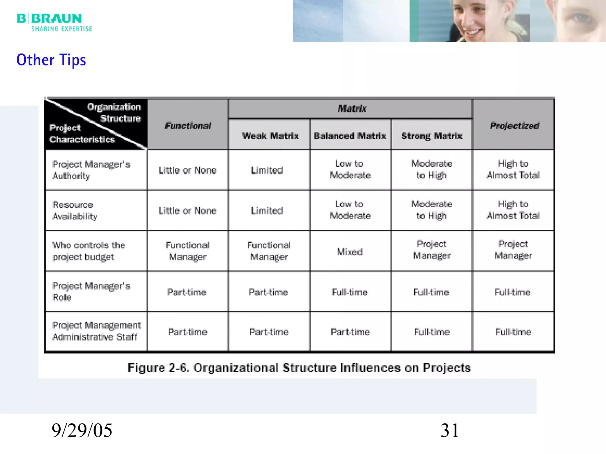 9/29/05 31
Other Tips
 