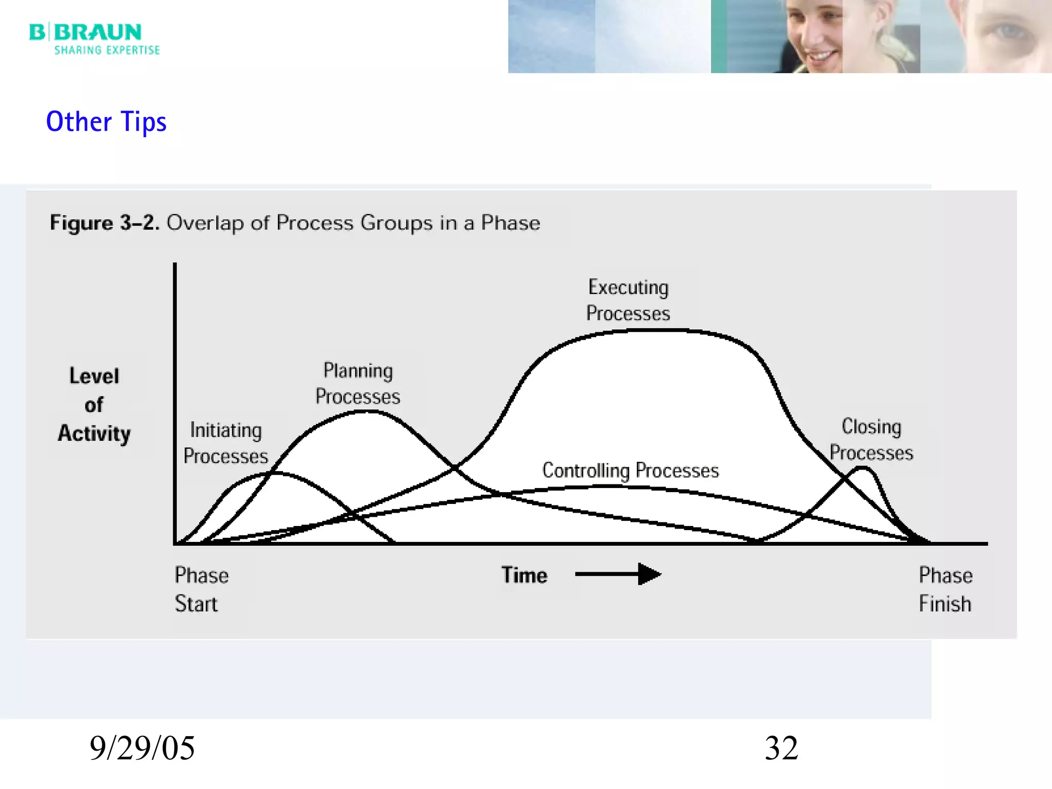 9/29/05 32
Other Tips
 