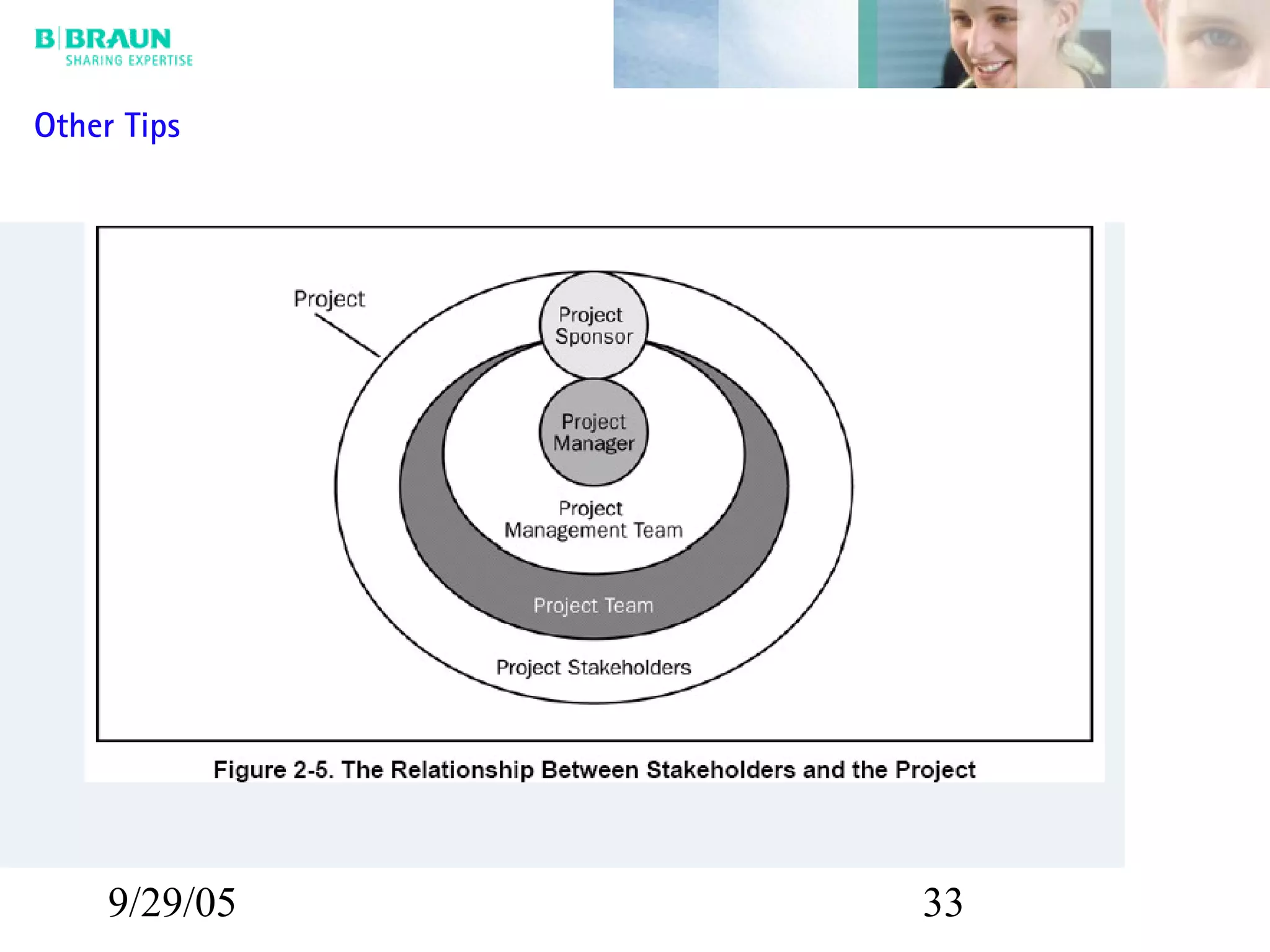 9/29/05 33
Other Tips
 