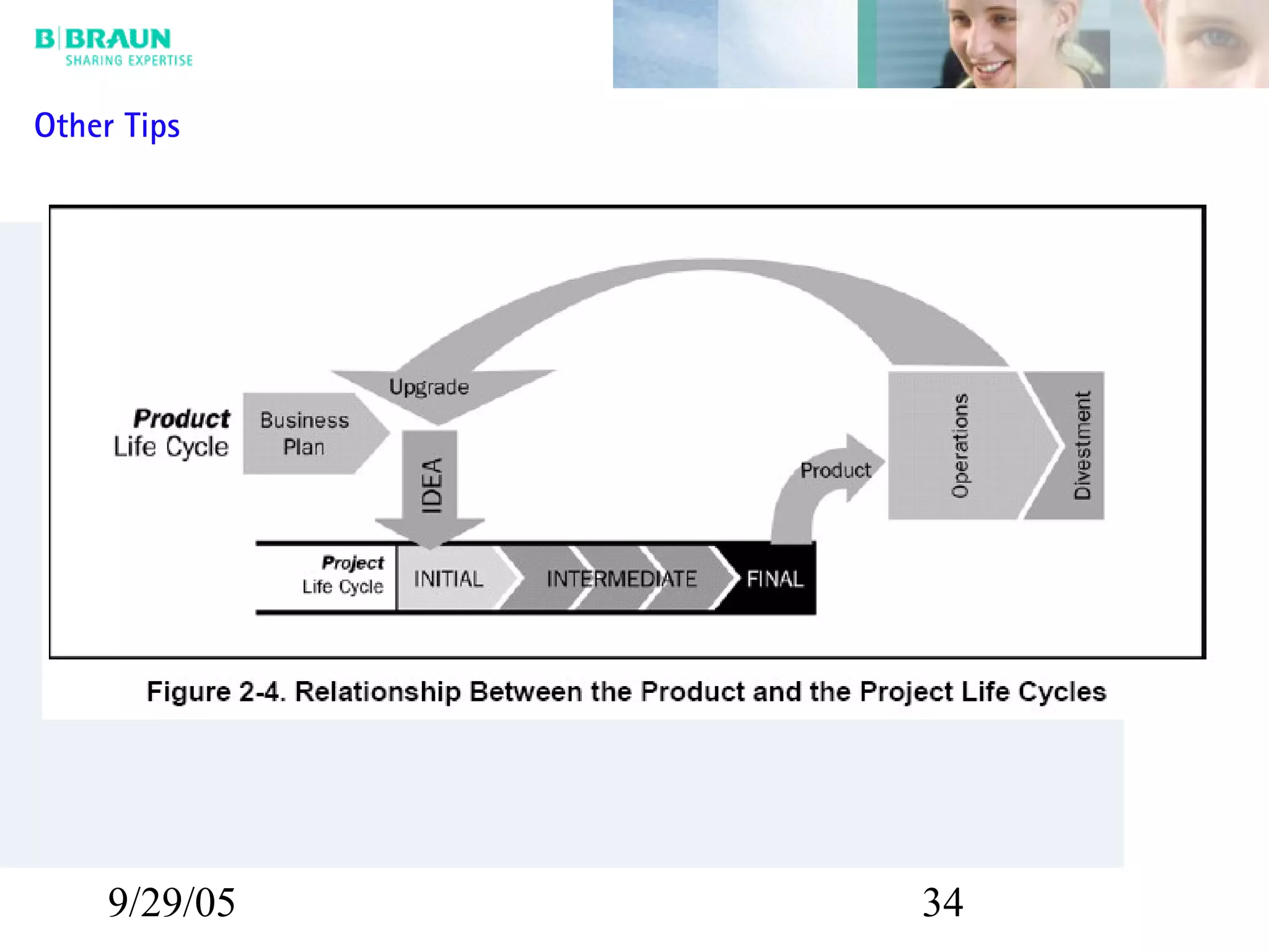 9/29/05 34
Other Tips
 