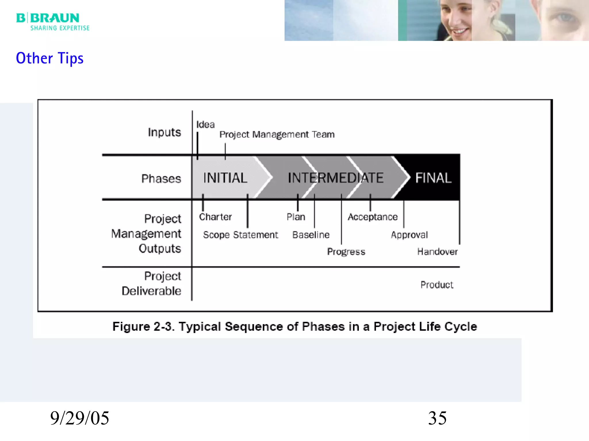 9/29/05 35
Other Tips
 