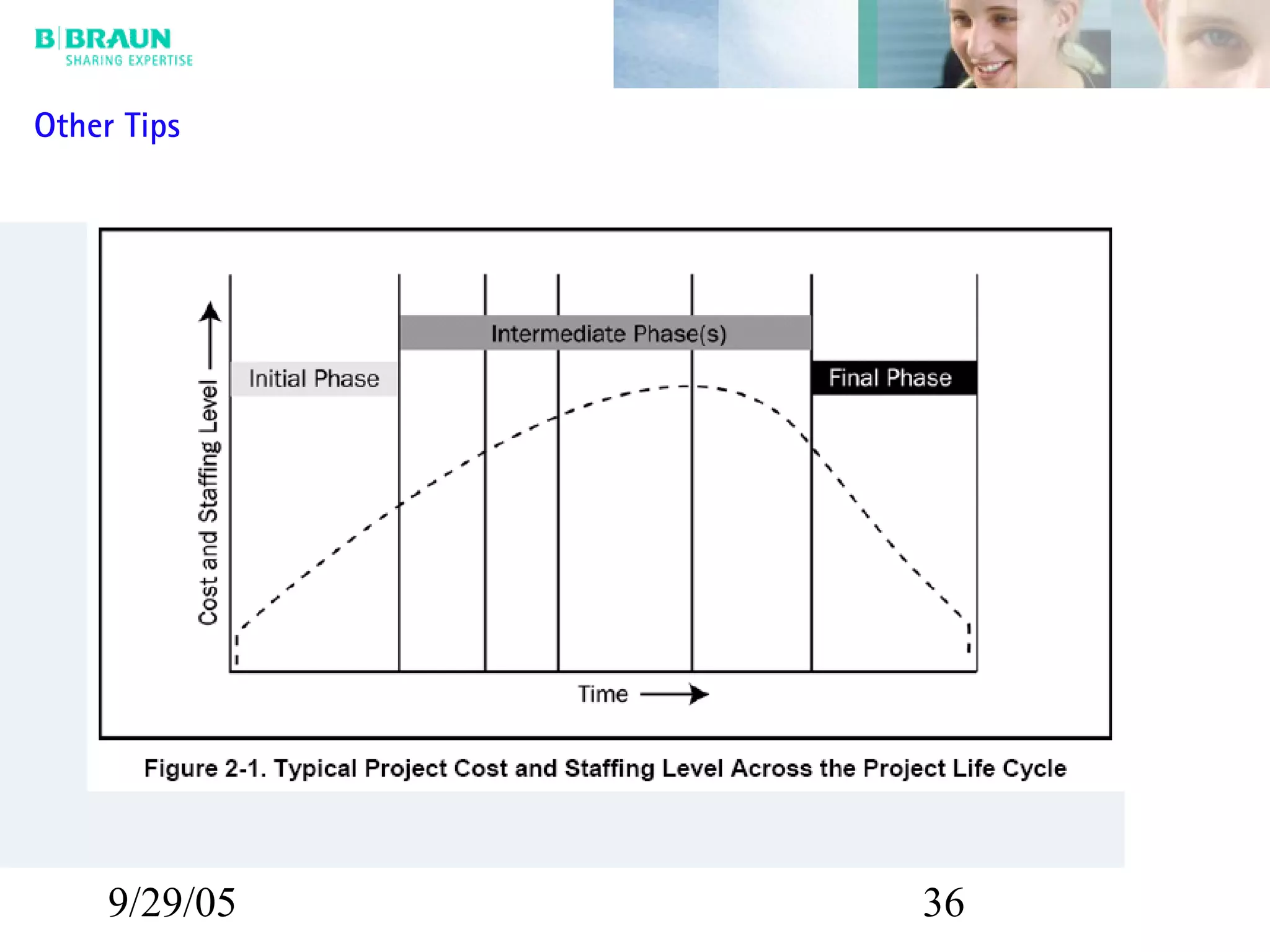 9/29/05 36
Other Tips
 