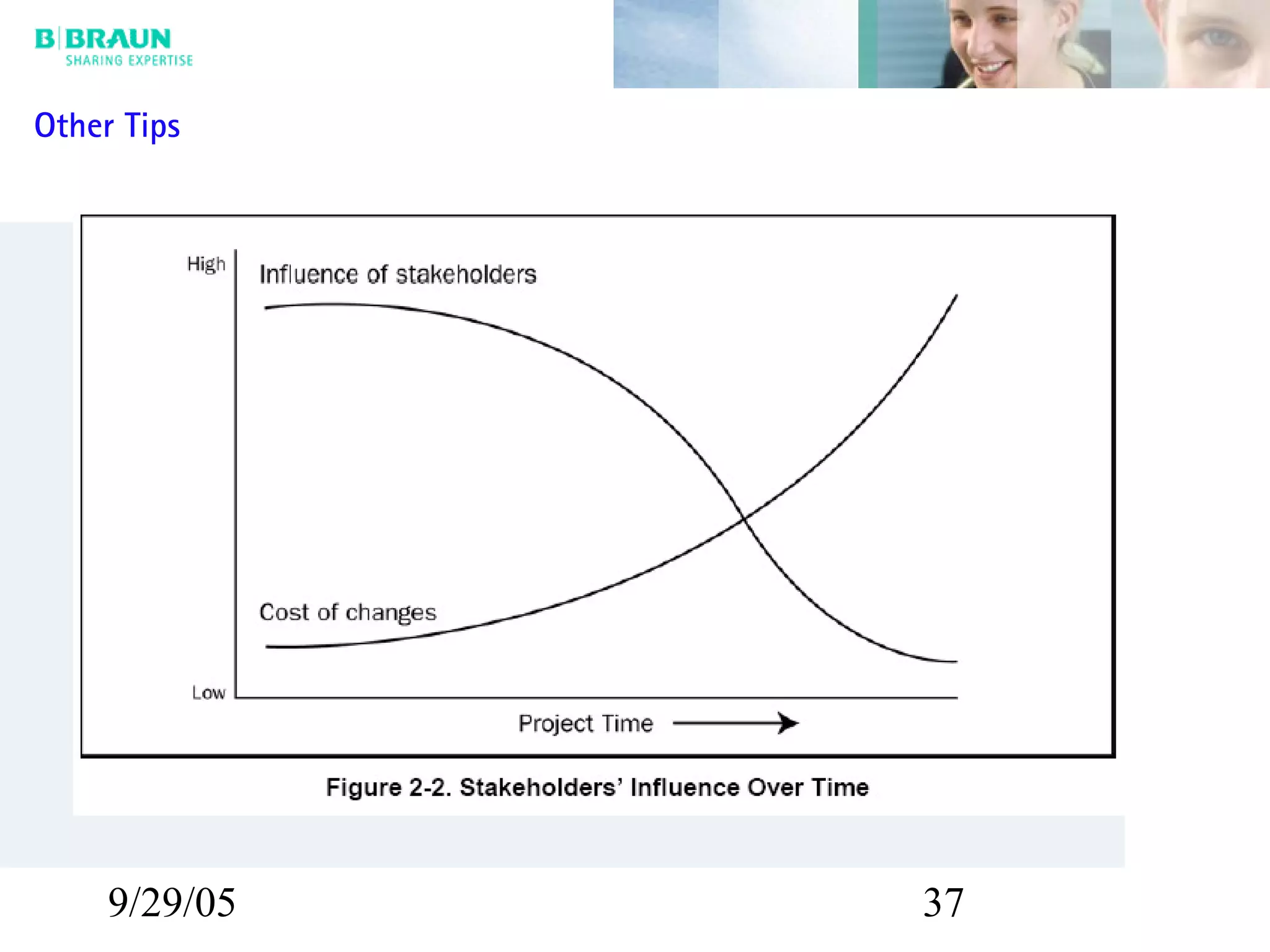 9/29/05 37
Other Tips
 