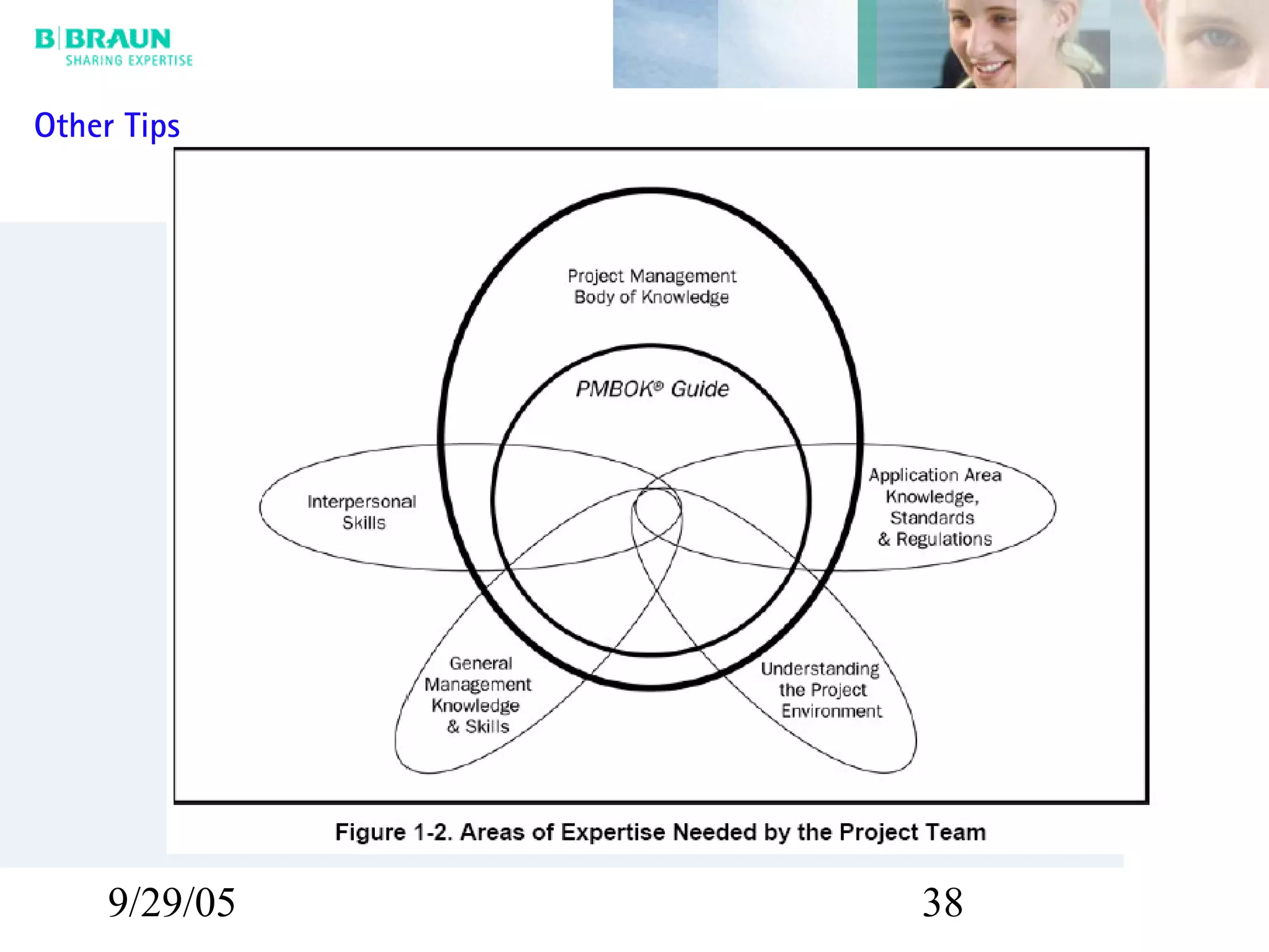 9/29/05 38
Other Tips
 