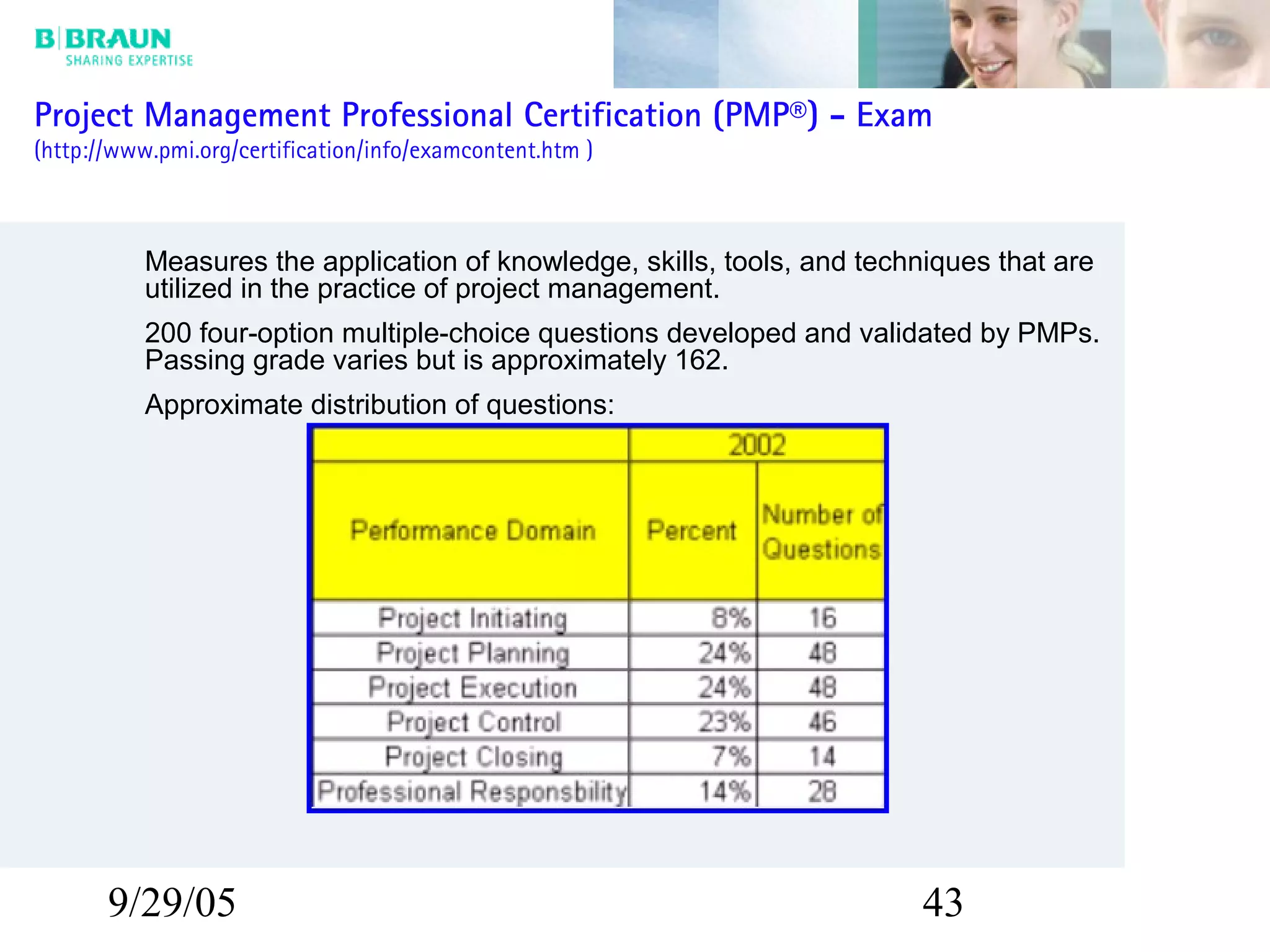 9/29/05 43
Project Management Professional Certification (PMP®) - Exam
(http://www.pmi.org/certification/info/examcontent.htm )
Measures the application of knowledge, skills, tools, and techniques that are
utilized in the practice of project management.
200 four-option multiple-choice questions developed and validated by PMPs.
Passing grade varies but is approximately 162.
Approximate distribution of questions:
 