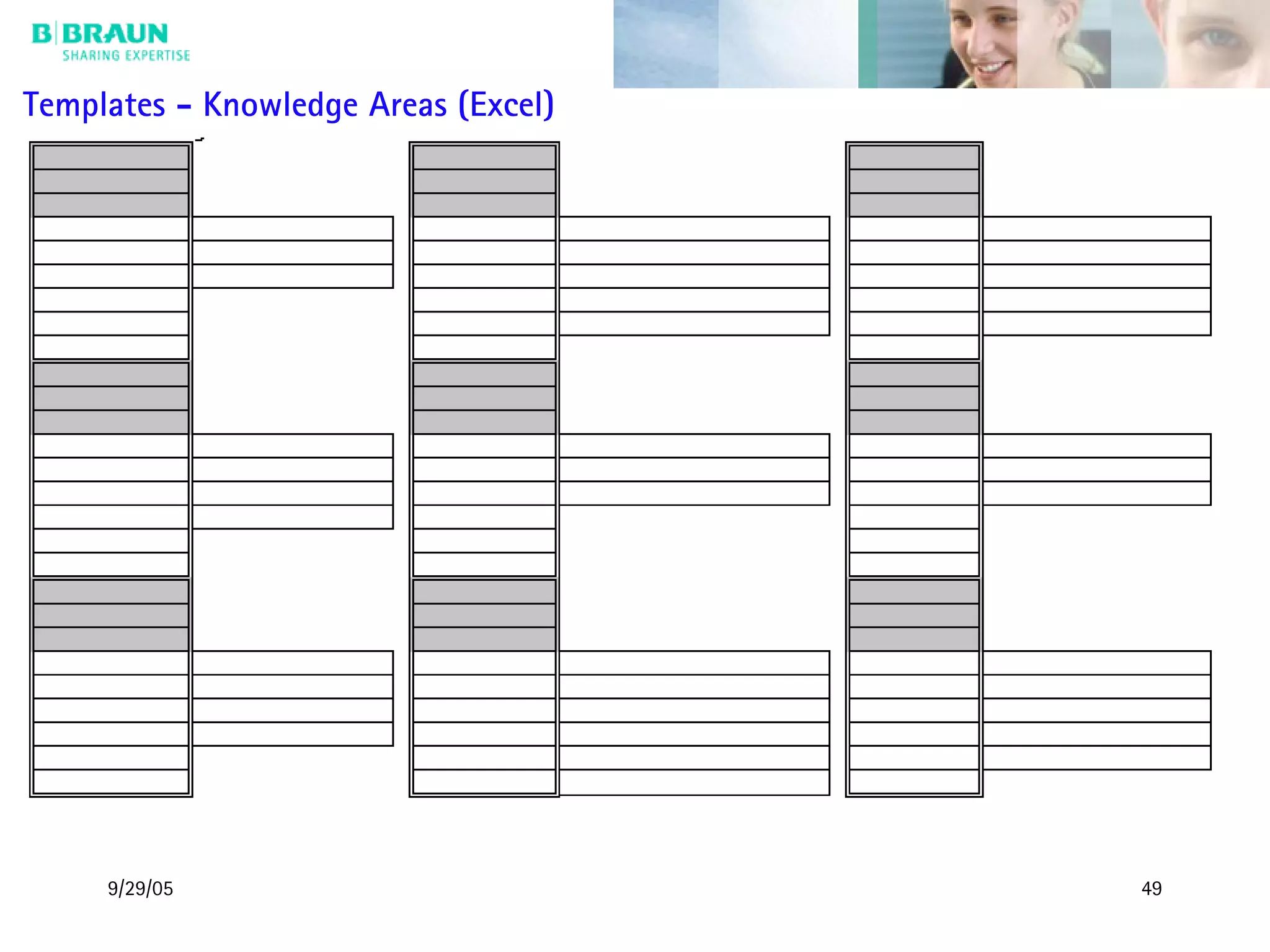 9/29/05 49
Templates - Knowledge Areas (Excel)
 