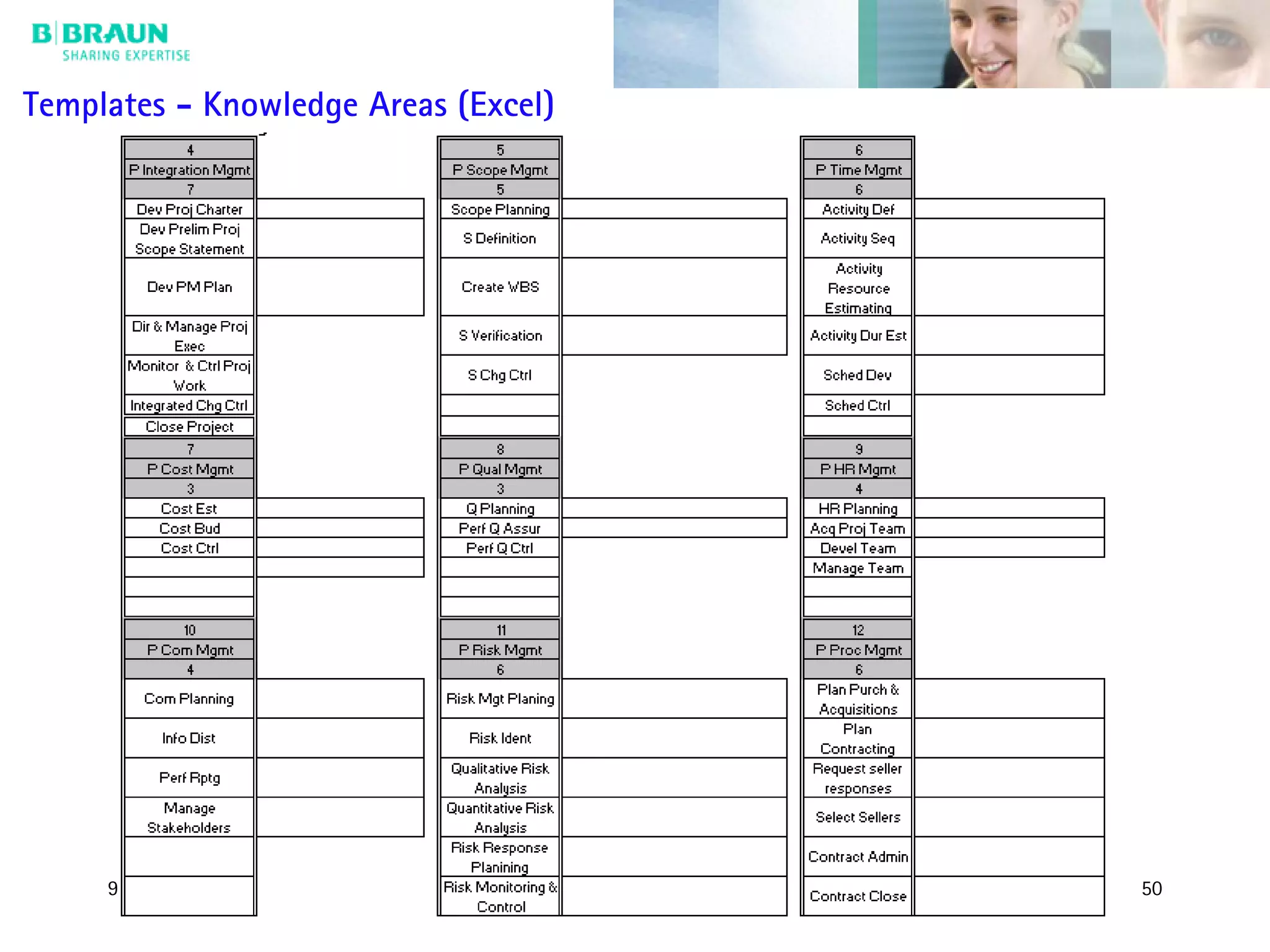 9/29/05 50
Templates - Knowledge Areas (Excel)
 