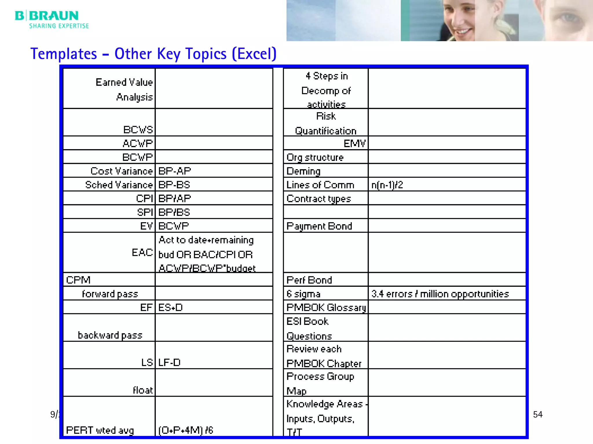 9/29/05 54
Templates - Other Key Topics (Excel)
 