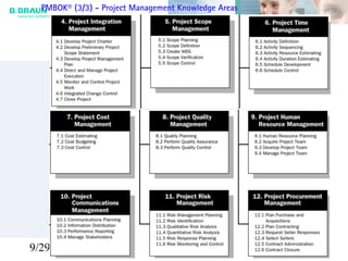 9/29/05 18
PMBOK® (3/3) - Project Management Knowledge Areas
 