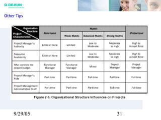 9/29/05 31
Other Tips
 