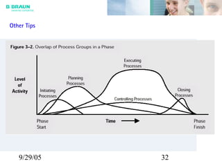 9/29/05 32
Other Tips
 