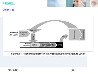 9/29/05 34
Other Tips
 