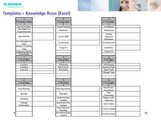 9/29/05 50
Templates - Knowledge Areas (Excel)
 
