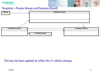 9/29/05 51
Templates - Process Groups and Processes (Excel)
This has not been updated to reflect the 3rd
edition changes
 
