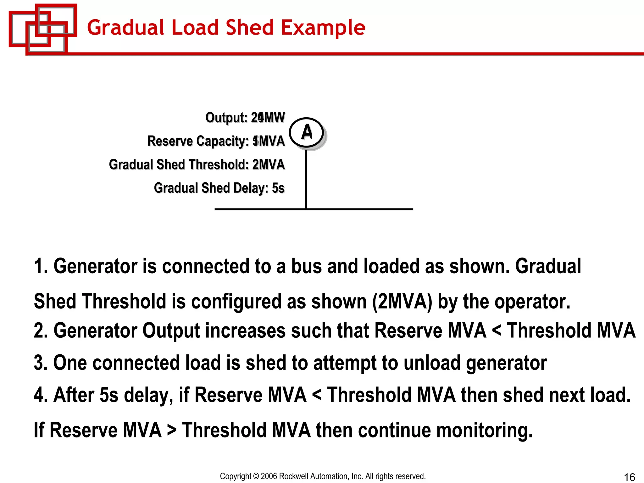 Gradual Load Shed Example A Output: 20MW Reserve Capacity: 5MVA Gradual Shed Threshold: 2MVA Gradual Shed Delay: 5s 1. Generator is connected to a bus and loaded as shown. Gradual  Shed Threshold is configured as shown (2MVA) by the operator. 2. Generator Output increases such that Reserve MVA < Threshold MVA 3. One connected load is shed to attempt to unload generator 4. After 5s delay, if Reserve MVA < Threshold MVA then shed next load. If Reserve MVA > Threshold MVA then continue monitoring. Output: 24MW Reserve Capacity: 1MVA Gradual Shed Threshold: 2MVA Gradual Shed Delay: 5s 