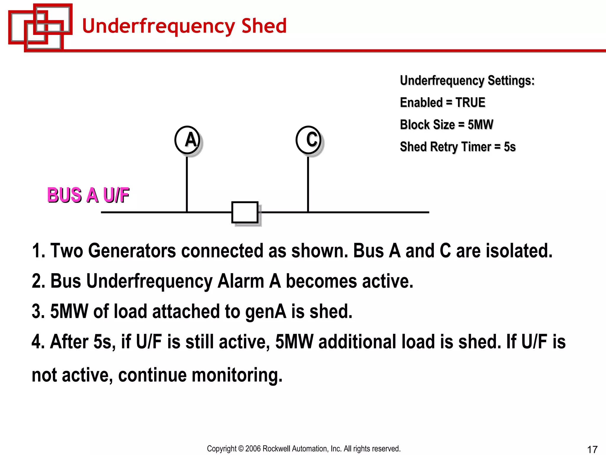 Underfrequency Shed A C BUS A U/F 1. Two Generators connected as shown. Bus A and C are isolated. Underfrequency Settings: Enabled = TRUE Block Size = 5MW Shed Retry Timer = 5s 2. Bus Underfrequency Alarm A becomes active. 3. 5MW of load attached to genA is shed. 4. After 5s, if U/F is still active, 5MW additional load is shed. If U/F is not active, continue monitoring. 