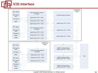 ICSS Interface 