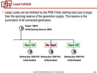 Load Inhibit Large Loads can be inhibited by the PMS if their starting load size is larger than the spinning reserve of the generation supply. This reserve is the summation of all connected generators M M G M Output: 15MVA Inhibit Spinning Reserve: 4MVA Starting Size: 2200 KVA Inhibit Enabled Starting Size: 8200 KVA Inhibit Enabled Starting Size: 8200 KVA Inhibit Disabled Start OK Start OK No Start 
