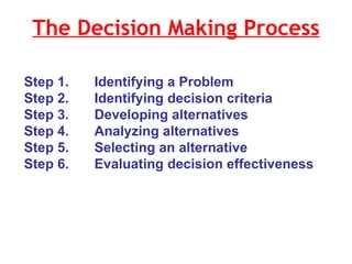 The Decision Making Process Step 1.  Identifying a Problem Step 2.  Identifying decision criteria Step 3.  Developing alternatives Step 4.  Analyzing alternatives Step 5.  Selecting an alternative Step 6.  Evaluating decision effectiveness 