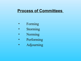 Process of Committees  Forming Storming Norming Performing Adjourning 