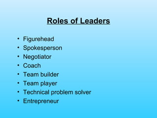 Roles of Leaders Figurehead Spokesperson Negotiator Coach Team builder Team player Technical problem solver Entrepreneur 