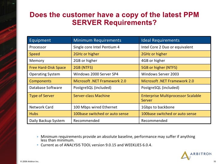 PPM Installation Best Practices