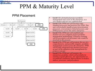 PPM & Maturity Level Level 1  If a formalized project portfolio management unit exists in the enterprise, it is very modest and not very sophisticated.  Level 2  The PPM unit will develop some standard processes and practices for PPM. This unit will probably handle project prioritization processes, cross-project critical processes, and PPM practice across the entire enterprise.   Level 3  The PPM unit will establish and monitor use of a complete project portfolio management methodology. Extensive training will be provided to all personnel who would be involved in this process.   Level 4  The PPM unit will promote the use of a comprehensive, and possibly singular, portfolio management system across the enterprise. PPM will be fully integrated into business processes as part of the adoption of the management-by-projects concept.   Level 5  The PPM unit will monitor the enterprises portfolio, which will probably be running at peak efficiency, for opportunities to recommend continuous improvements in models, indices, processes, and procedures.   