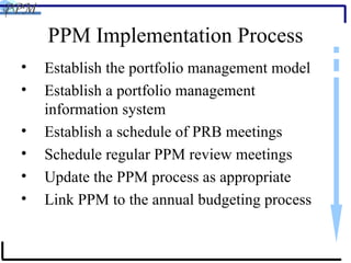 PPM Implementation Process Establish the portfolio management model  Establish a portfolio management information system  Establish a schedule of PRB meetings Schedule regular PPM review meetings Update the PPM process as appropriate Link PPM to the annual budgeting process 