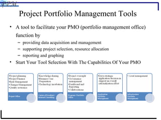 Project Portfolio Management Tools A tool to facilitate your PMO (portfolio management office) function by   providing  data acquisition and management supporting project selection, resource allocation reporting and graphing Start Your Tool Selection With The Capabilities Of Your PMO 