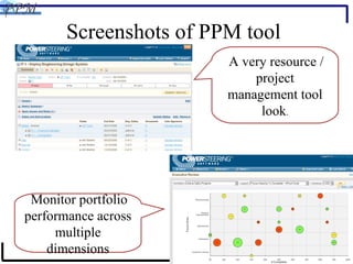 Screenshots of PPM tool A very resource / project management tool look . Monitor portfolio performance across multiple dimensions 