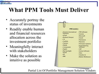 What PPM Tools Must Deliver  Accurately portray the status of investments Readily enable human and financial resources allocation across the investment portfolio Meaningfully interact with stakeholders Make the solution as intuitive as possible Partial List Of Portfolio Management Solution Vendors 