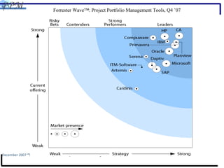 Forrester Wave™: Project Portfolio Management Tools, Q4 ’07 December 2007  “The Forrester Wave™: Project Portfolio Management Tools, Q4 2007”   