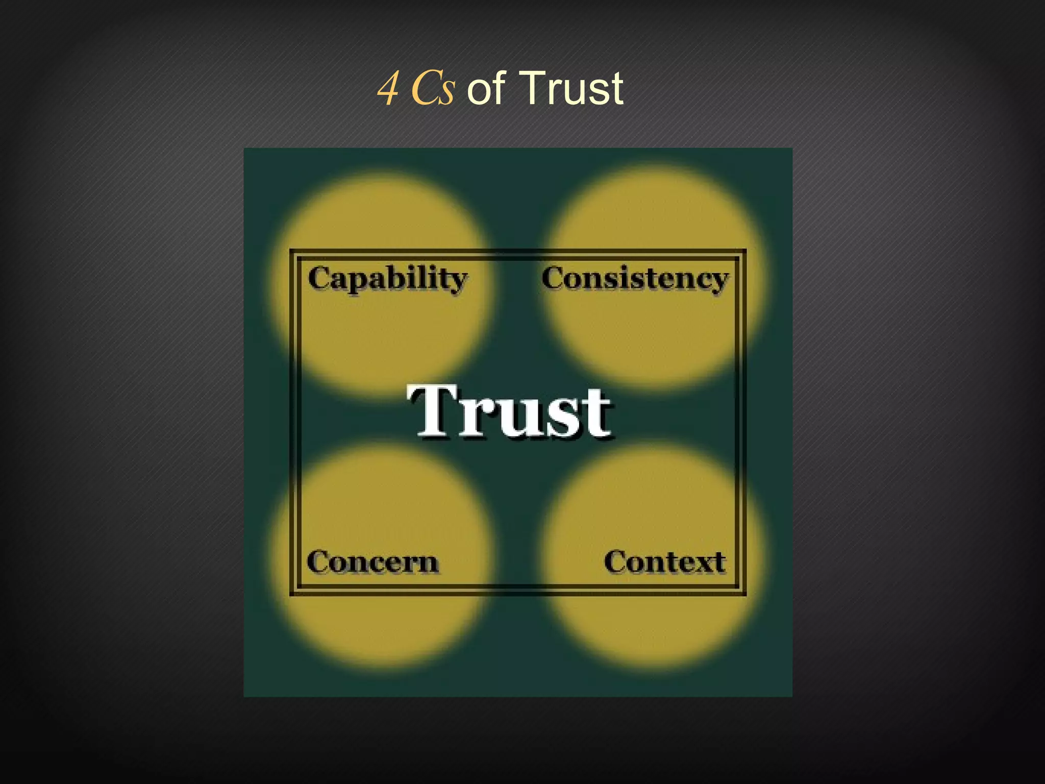 4 Cs  of Trust 