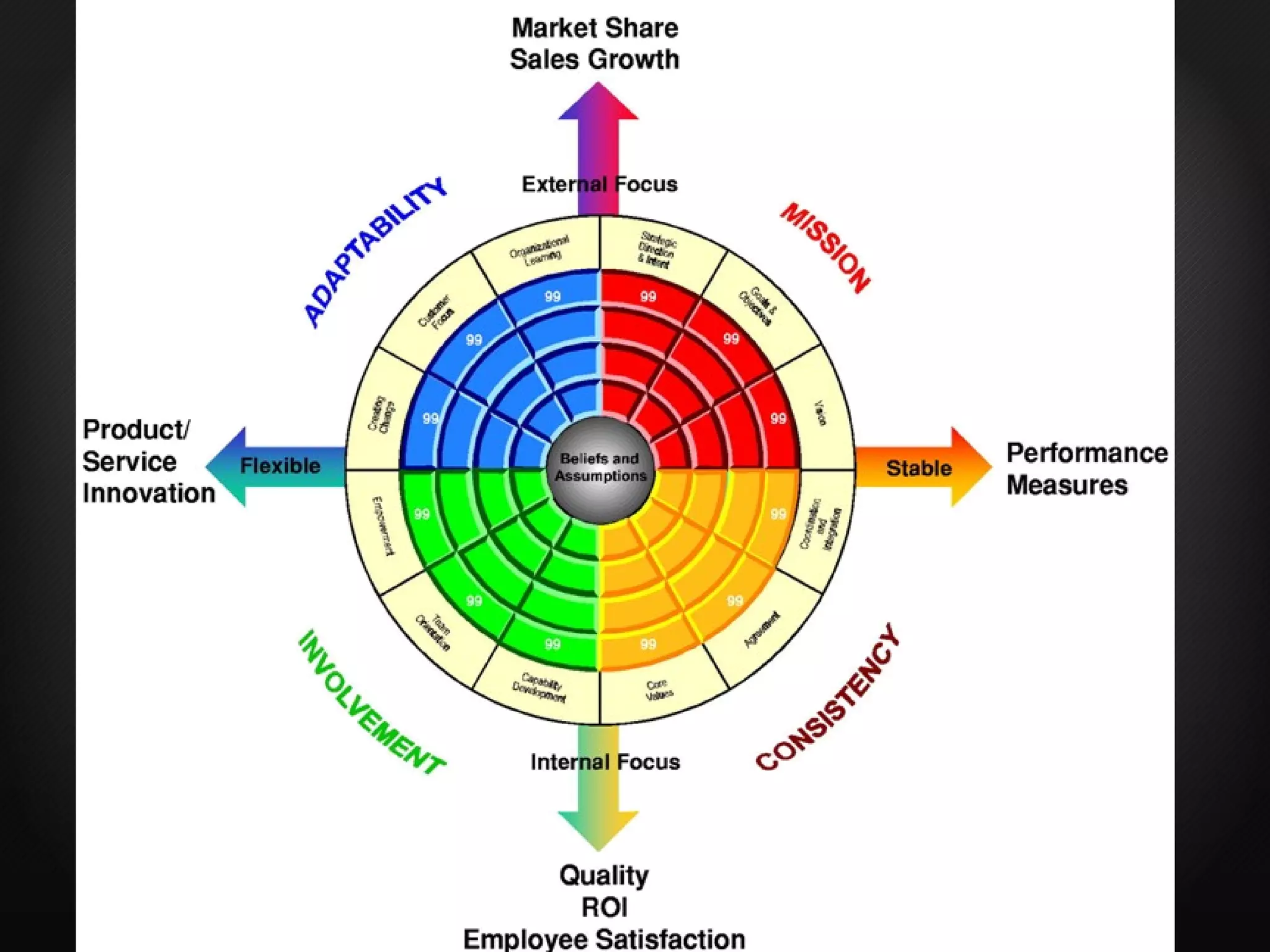 Cultural Performance Profiles 