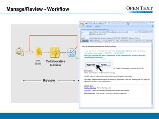Manage/Review - Workflow Review Approve Collaborative Review Edit Draft Render PDF Approval Signature Publish 