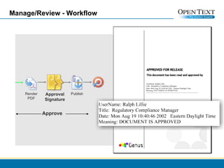 Manage/Review - Workflow Approve Render PDF Approval Signature Publish 