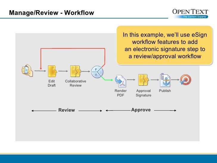 open text workflow primer business process management open text workflow primer business process management
