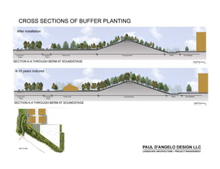 Prs   Landscape Buffers 2