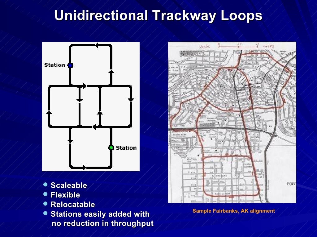 Personal Rapid Transit Essentials
