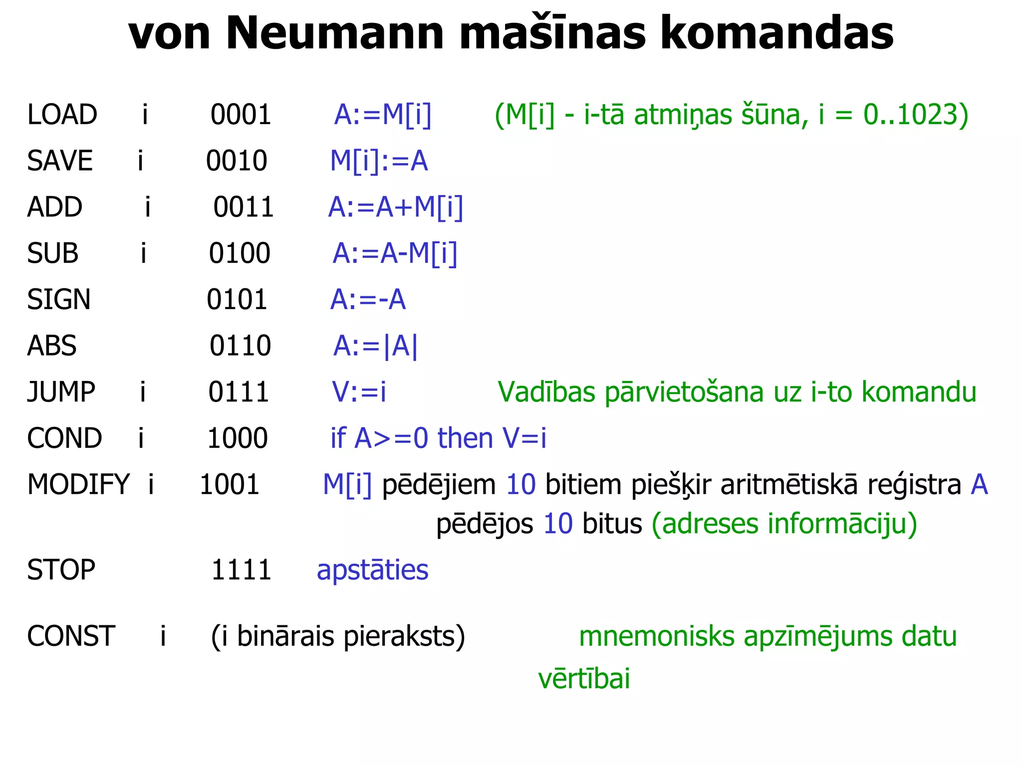 von Neumann mašīnas komandas LOAD  i  0001  A:=M[i]   (M[i] - i-tā atmiņas šūna, i = 0..1023) SAVE  i  0010  M[i]:=A   ADD  i  0011  A:=A+M[i]   SUB  i  0100  A:=A-M[i]   SIGN  0101  A:=-A   ABS  0110  A:=|A|   JUMP  i  0111  V:=i   Vadības pārvietošana uz i-to komandu COND  i  1000  if A>=0 then V=i   MODIFY  i  1001  M[i]   pēdējiem  10  bitiem piešķir aritmētiskā reģistra  A   pēdējos  10  bitus  (adreses informāciju)   STOP  1111  apstāties  CONST  i  (i binārais pieraksts)   mnemonisks apzīmējums datu  vērtībai   
