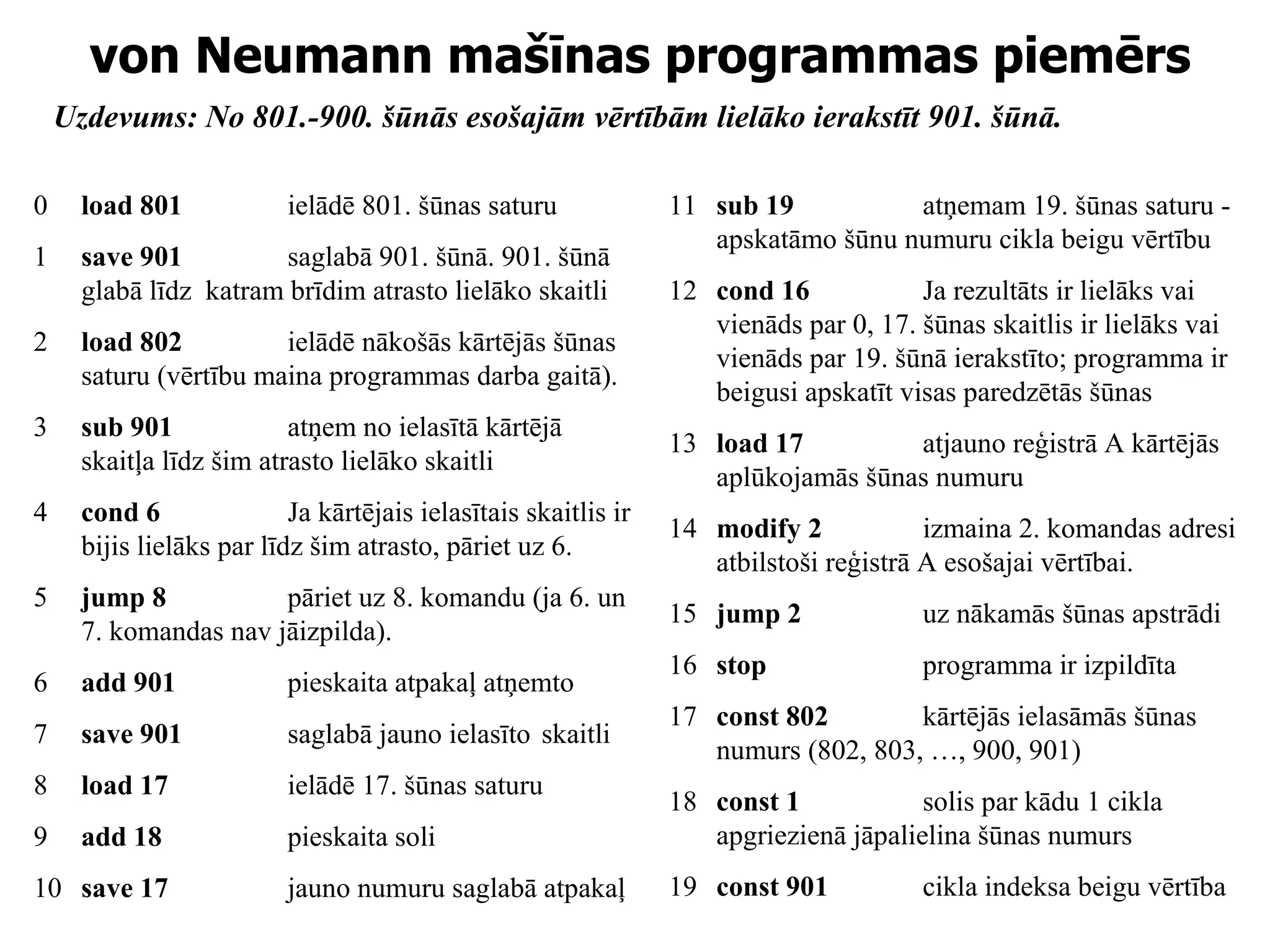 von Neumann mašīnas programmas piemērs 0 load 801 ielādē 801. šūnas saturu 1 save 901 saglabā 901. šūnā. 901. šūnā glabā līdz  katram brīdim atrasto lielāko skaitli 2 load 802 ielādē nākošās kārtējās šūnas saturu (vērtību maina programmas darba gaitā). 3 sub 901 atņem no ielasītā kārtējā skaitļa līdz šim atrasto lielāko skaitli 4 cond 6 Ja kārtējais ielasītais skaitlis ir bijis lielāks par līdz šim atrasto, pāriet uz 6. 5 jump 8 pāriet uz 8. komandu (ja 6. un 7. komandas nav jāizpilda). 6 add 901 pieskaita atpakaļ atņemto 7 save 901 saglabā jauno ielasīto skaitli 8 load 17 ielādē 17. šūnas saturu 9 add 18 pieskaita soli  10 save 17 jauno numuru saglabā atpakaļ  Uzdevums: No 801.-900. šūnās esošajām vērtībām lielāko ierakstīt 901. šūnā.   11 sub 19 atņemam 19. šūnas saturu - apskatāmo šūnu numuru cikla beigu vērtību  12 cond 16 Ja rezultāts ir lielāks vai vienāds par 0, 17. šūnas skaitlis ir lielāks vai vienāds par 19. šūnā ierakstīto; programma ir beigusi apskatīt visas paredzētās šūnas 13 load 17 atjauno reģistrā A kārtējās aplūkojamās šūnas numuru 14 modify 2 izmaina 2. komandas adresi atbilstoši reģistrā A esošajai vērtībai. 15 jump 2 uz nākamās šūnas apstrādi 16 stop programma ir izpildīta 17 const 802 kārtējās ielasāmās šūnas numurs (802, 803, …, 900, 901) 18 const 1 solis par kādu 1 cikla apgriezienā jāpalielina šūnas numurs 19 const 901 cikla indeksa beigu vērtība 