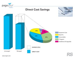 Page Pilot / True Page Management
