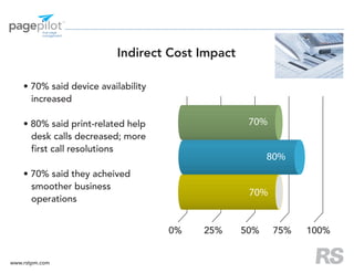 Page Pilot / True Page Management